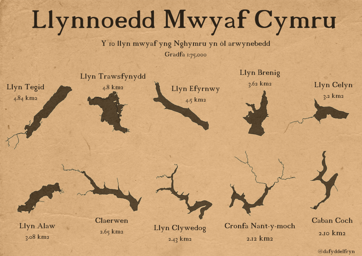 Llynnoedd Mwyaf Cymru